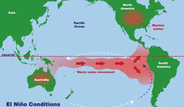 Fenomena El Nino