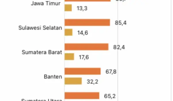 Hasil survei KIC