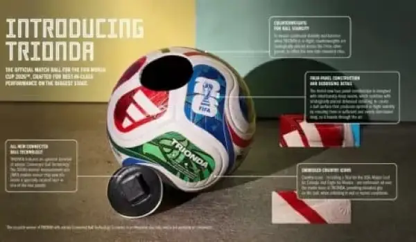 Teknologi Pintar: Adidas Trionda, Bola Resmi Piala Dunia 2026.