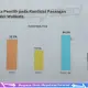 Hasil Survei Pilwalkot Palopo: Trisal-Ome Unggul, 12% Suara Masih Diperebutkan