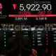 BEI: Kapitalisasi Pasar Anjlok 1,32%, IHSG Terperosok ke Level 6.541